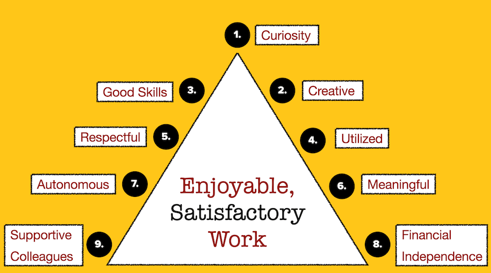 Ditch Passion, Follow Curiosity - Build a Career You Love 5 pillars of enjoyable satisfactory work upon following curiosity