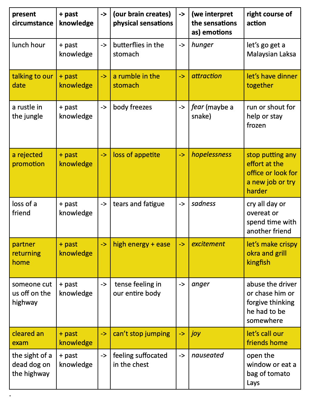 You Aren't the Emotional Fool You Think You Are 14 mastering-your-emotions-by-understanding-them.png